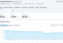 b2b advertising platform