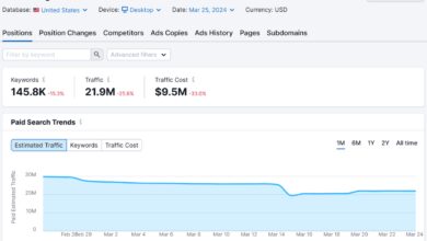 b2b advertising platform