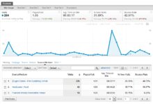 b2b campaign tracking