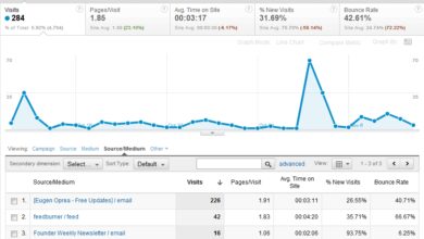 b2b campaign tracking