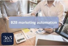 b2b marketing automation
