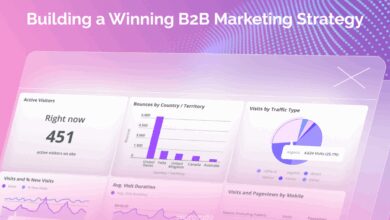 b2b marketing strategy