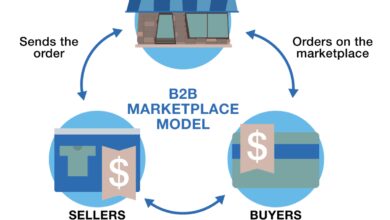 b2b marketplace